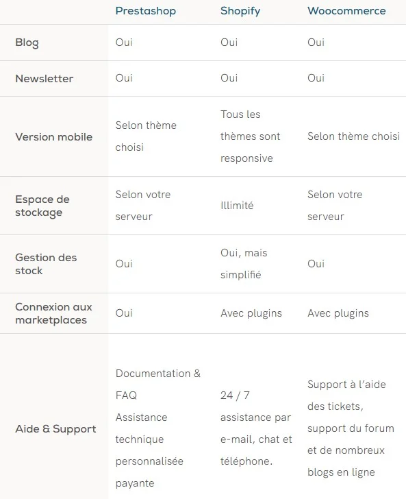 tableau-comparatif-cms-spacoma