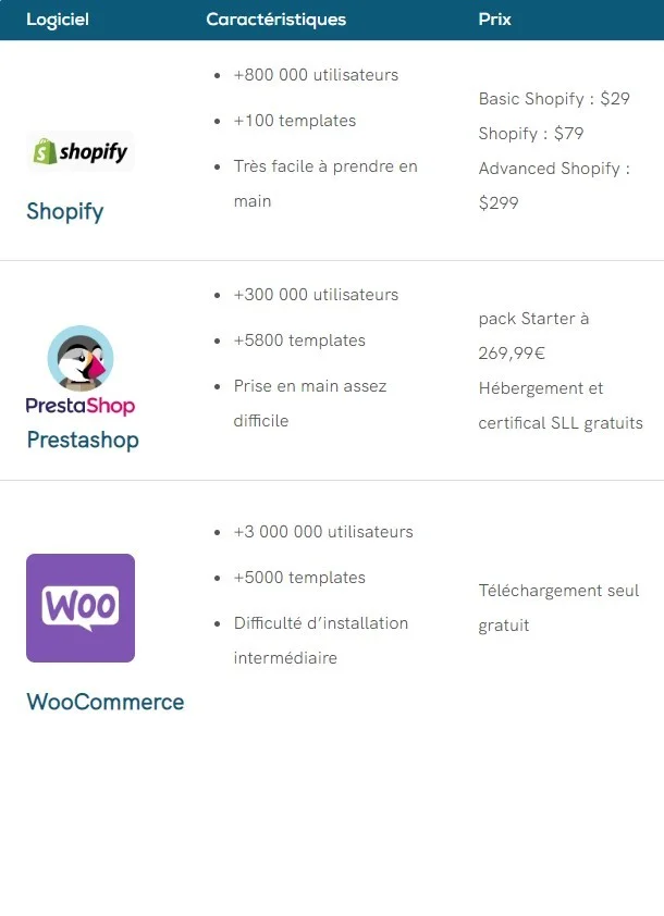 tableau-comparatif-cms-spacoma